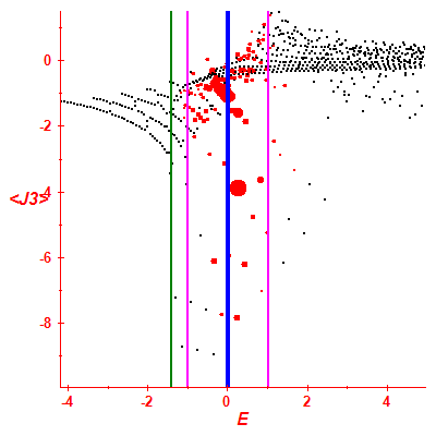 Peres lattice <J3>